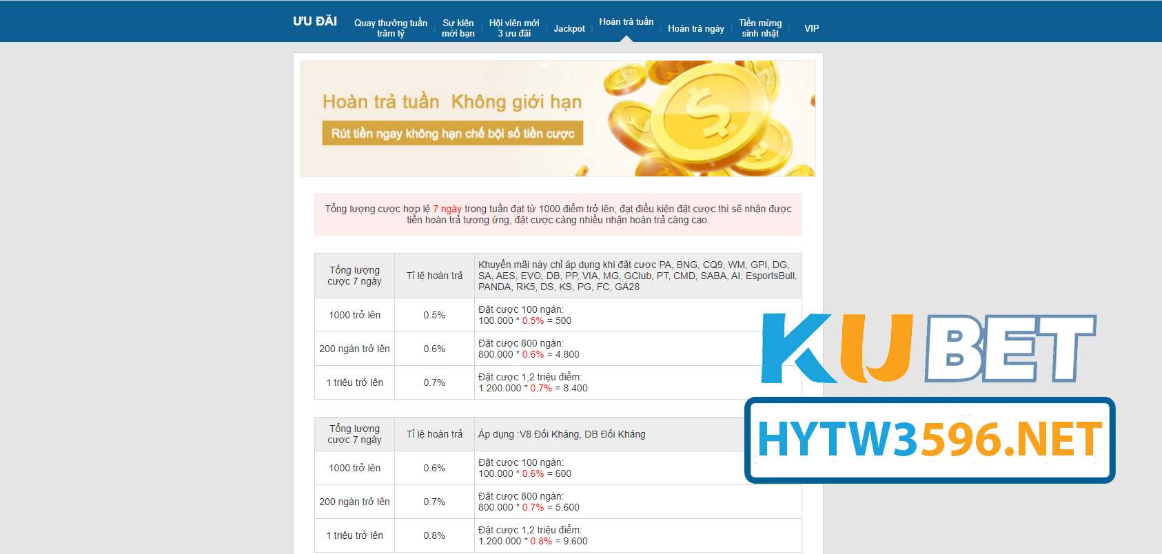 Hướng dẫn nhận khuyến mãi tại Kubet
